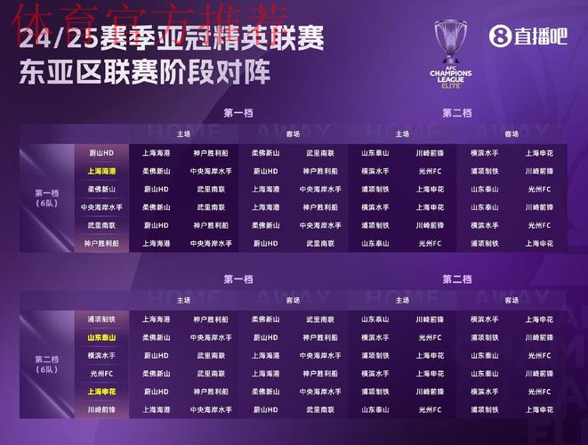 中冠战报|总决赛分组赛第五轮